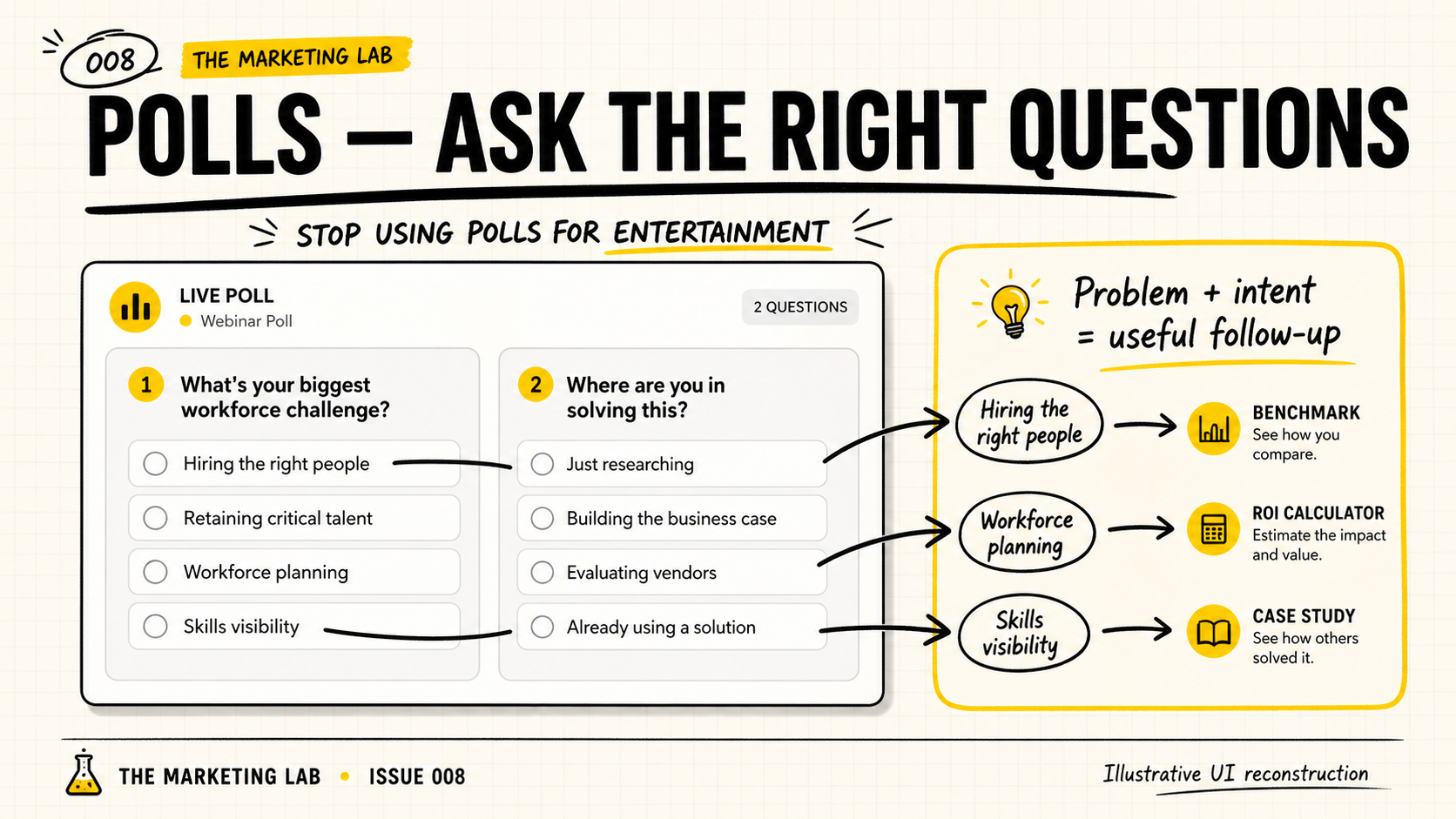 Polls — Ask the right questions