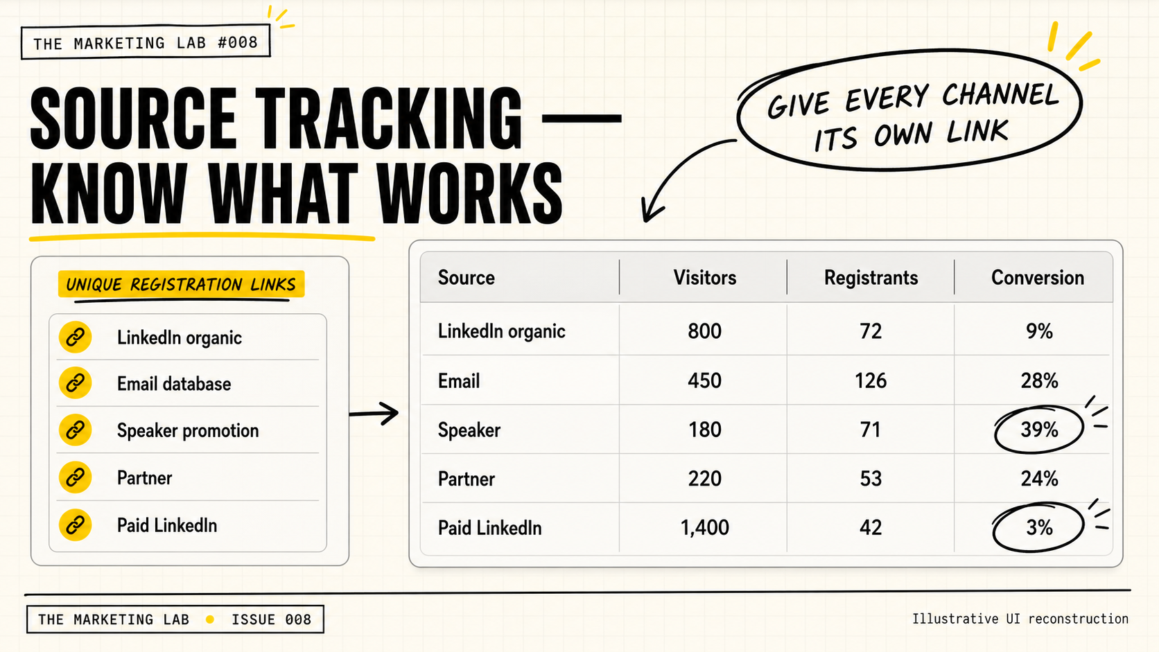 Resources — Deliver at the right moment