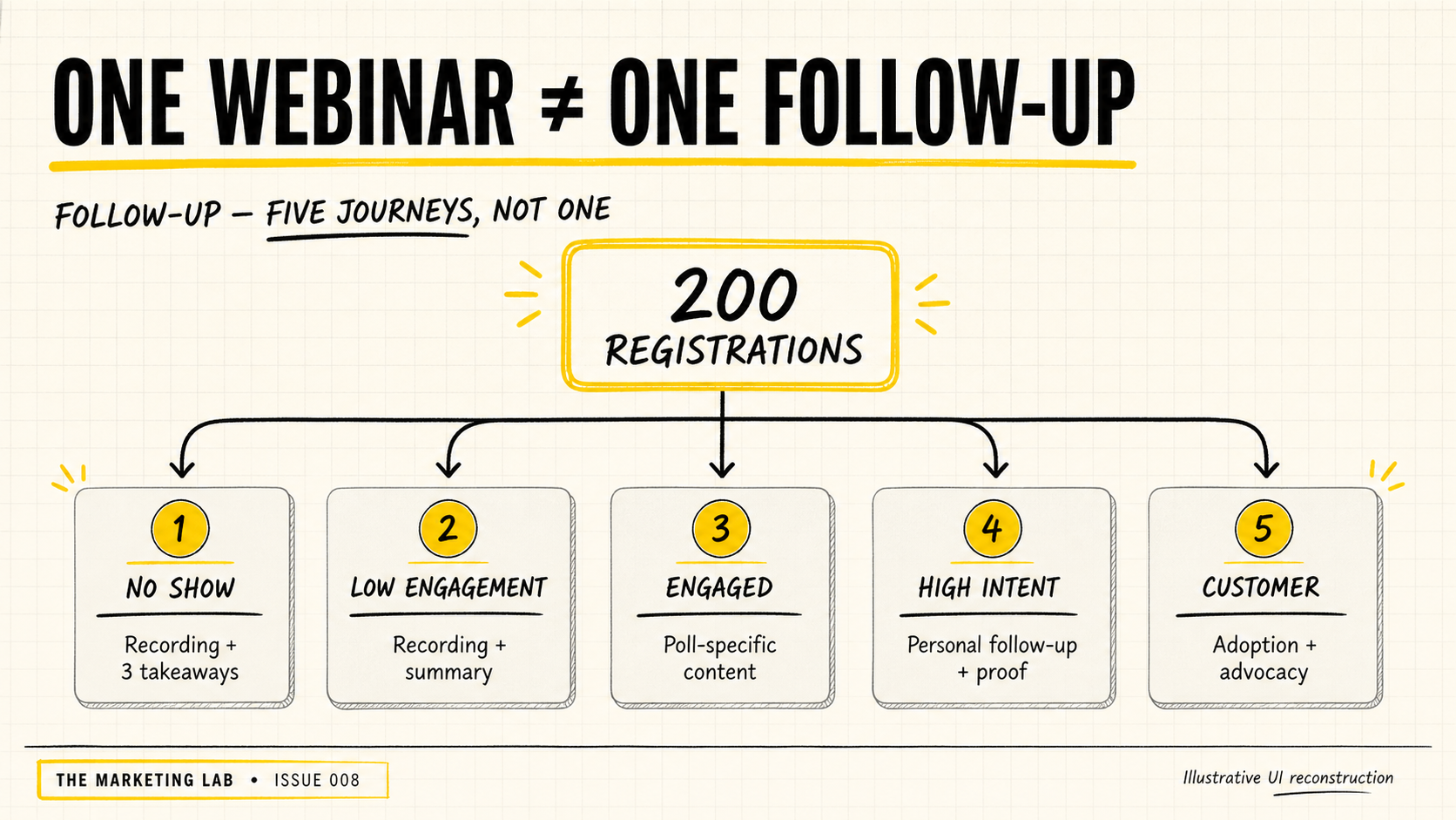 On-demand — Keep the webinar working