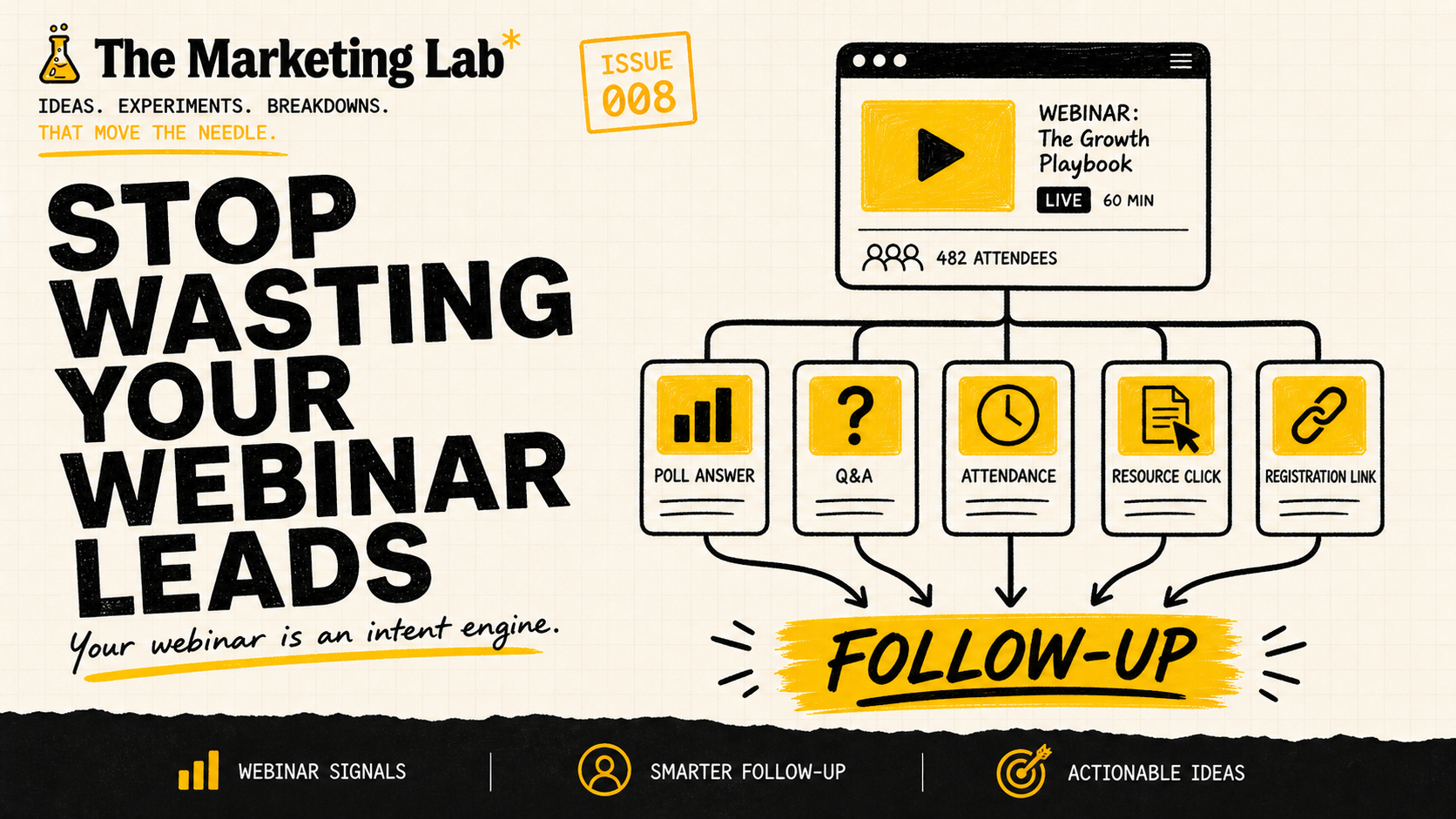 Stop Wasting Your Webinar Leads
